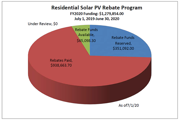 residential-renewable-electrical-generation-rebate-program